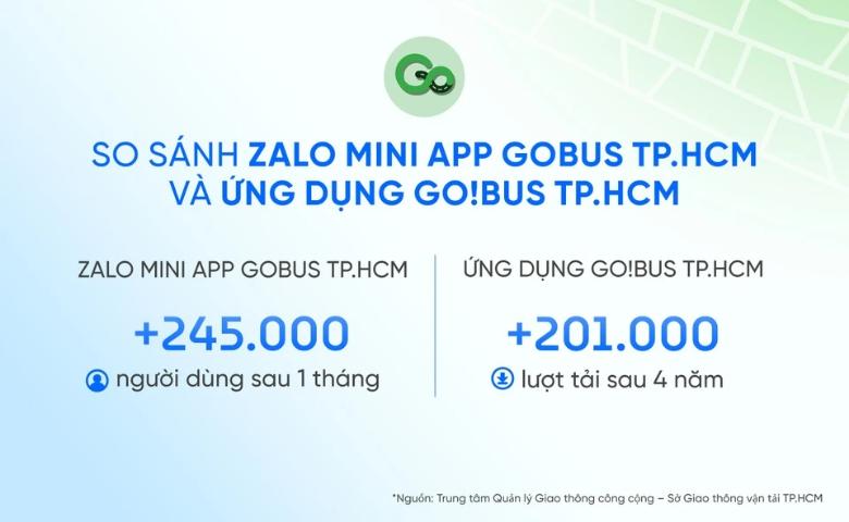 So sánh Zalo mini app GoBus TPHCM và Ứng dụng Go!Bus TPHCM