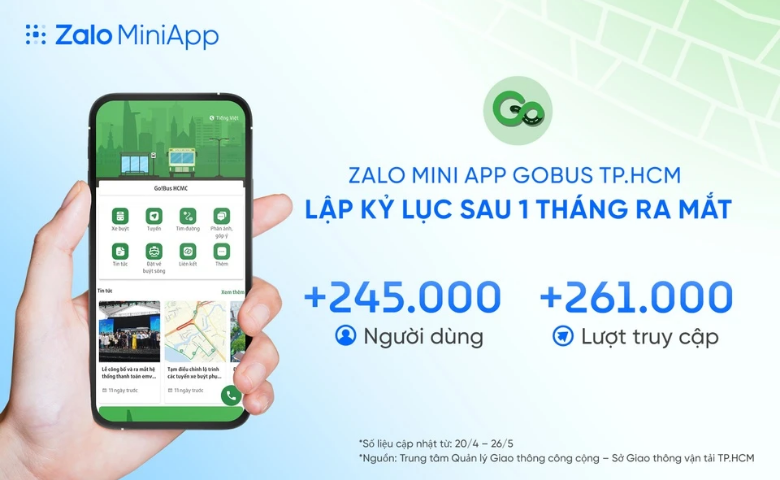 Người dùng và lượt truy cập của mini app GoBus TPHCM trên Zalo sau 1 tháng ra mắt.