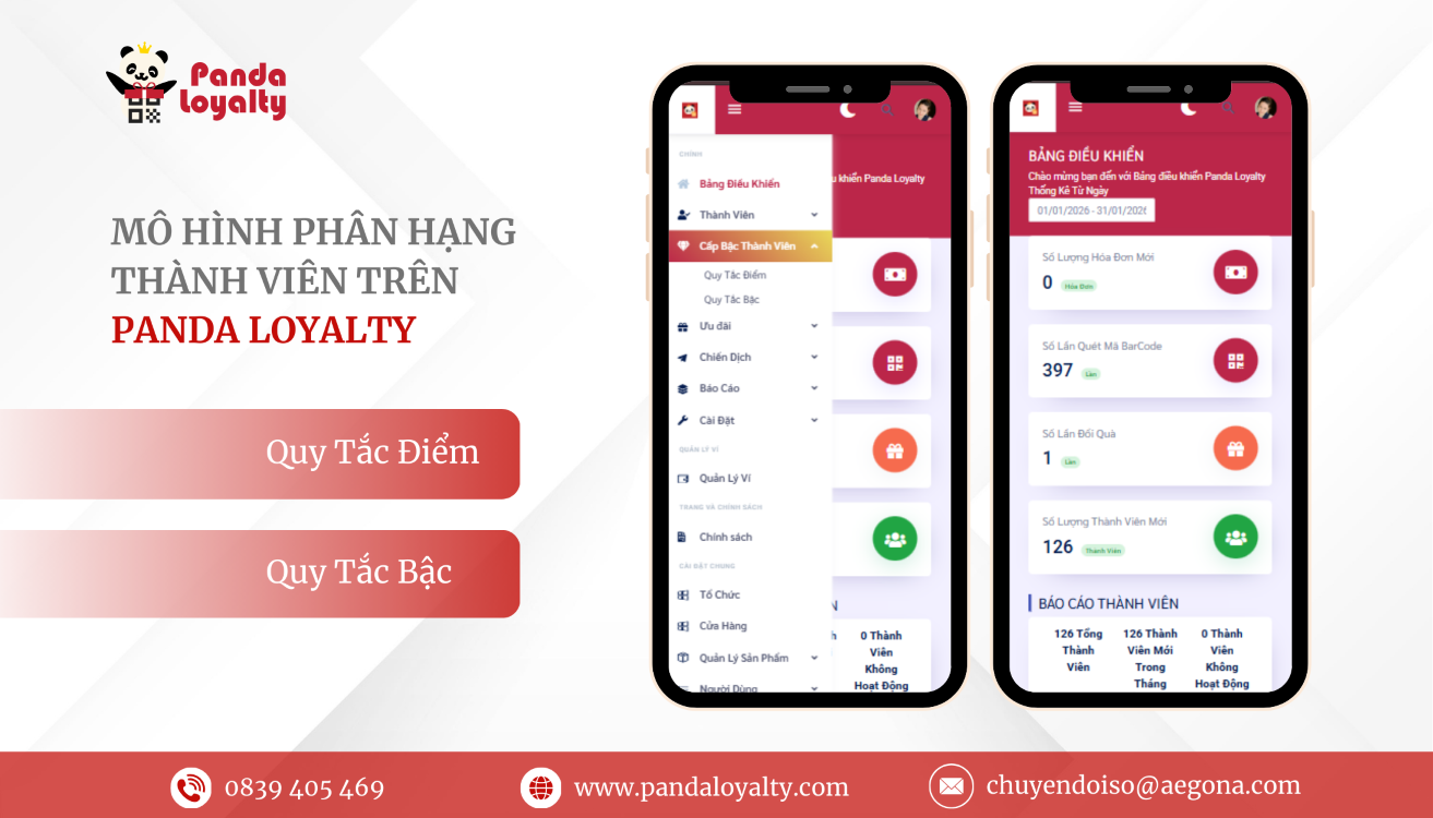 Các mô hình phân hạng thành viên trên Panda Loyalty