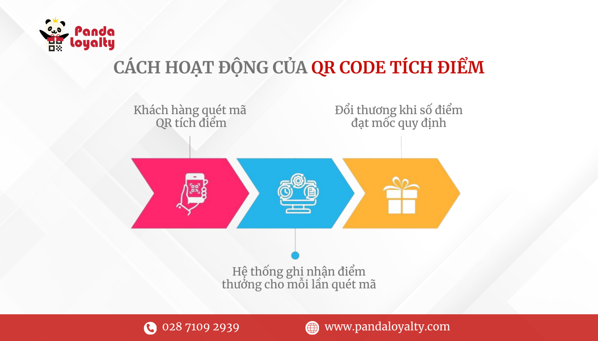 cach-HOAT-dong-cua-qr-code-tich-diem-1-2048x1170.png