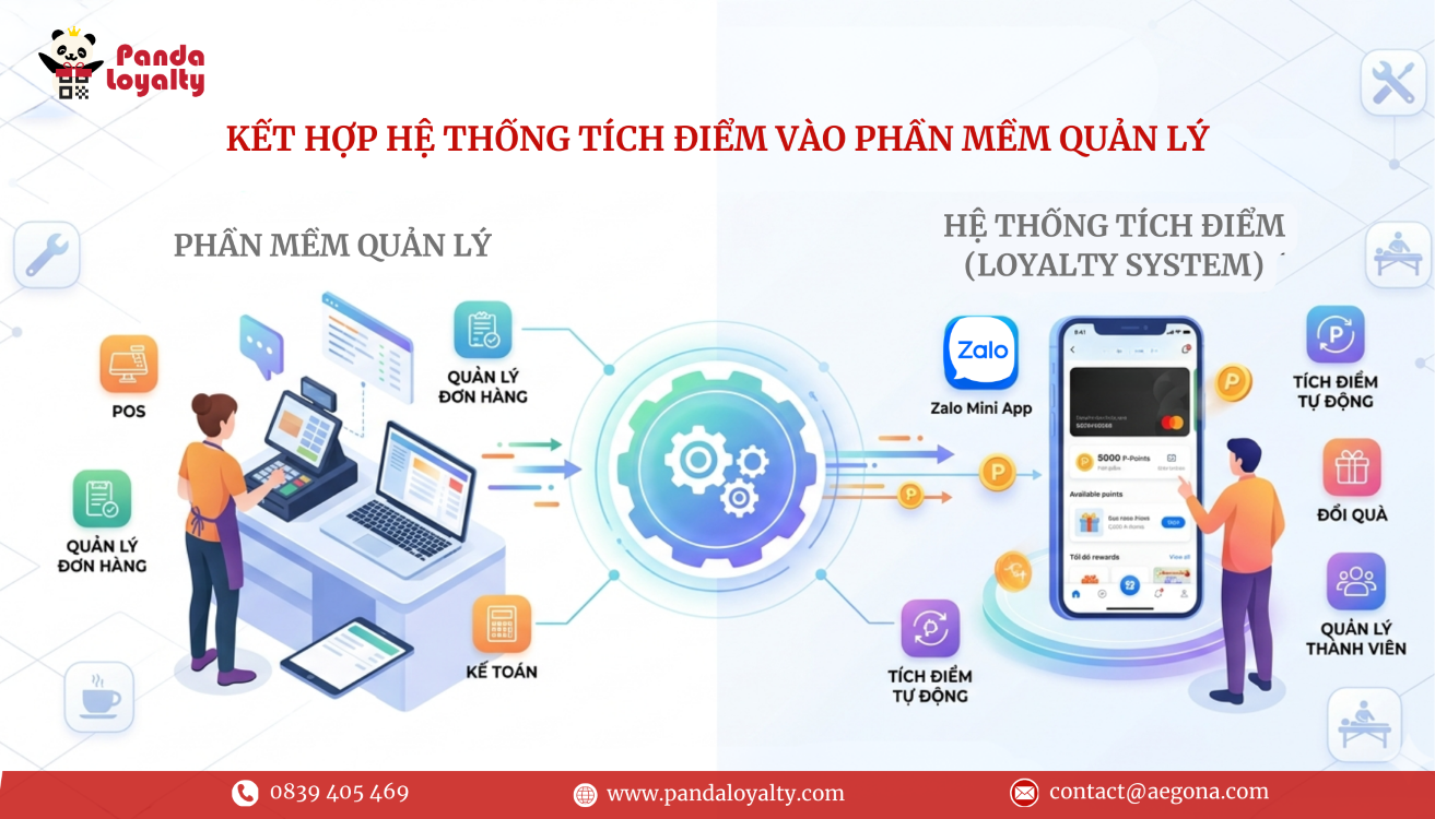 Lợi ích khi kết hợp hệ thống tích điểm vào phần mềm quản lý