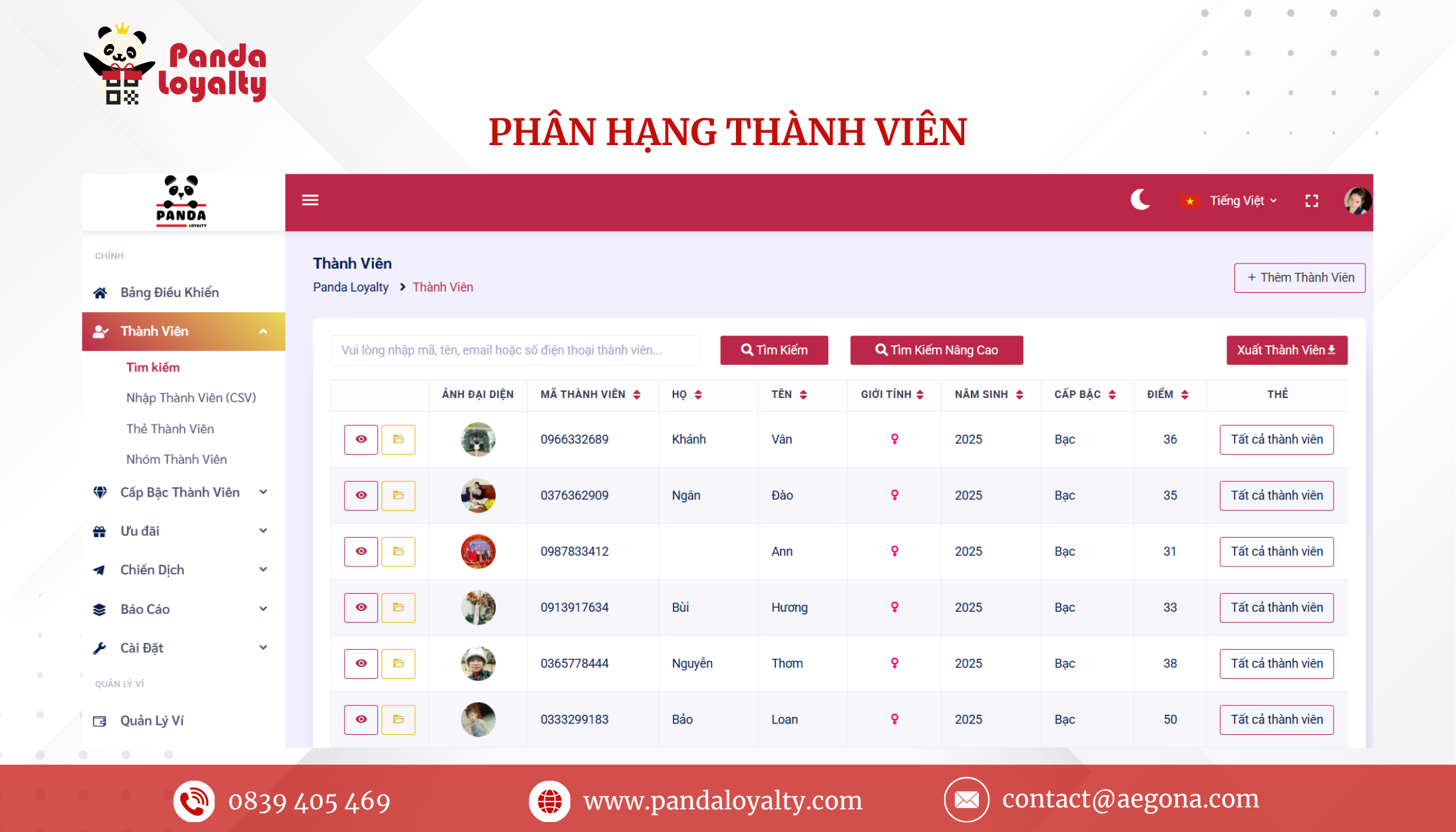 Phân hạng thành viên