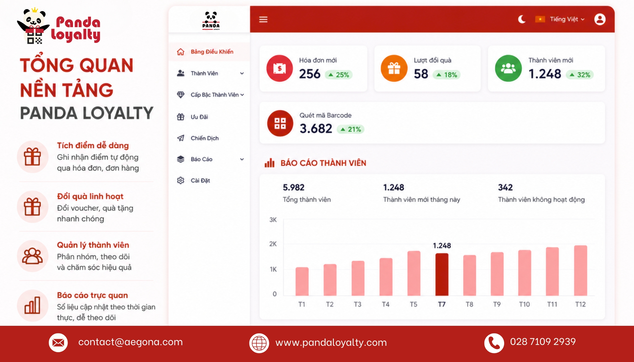 Tổng quan nền tảng phần mềm tích điểm Panda Loyalty