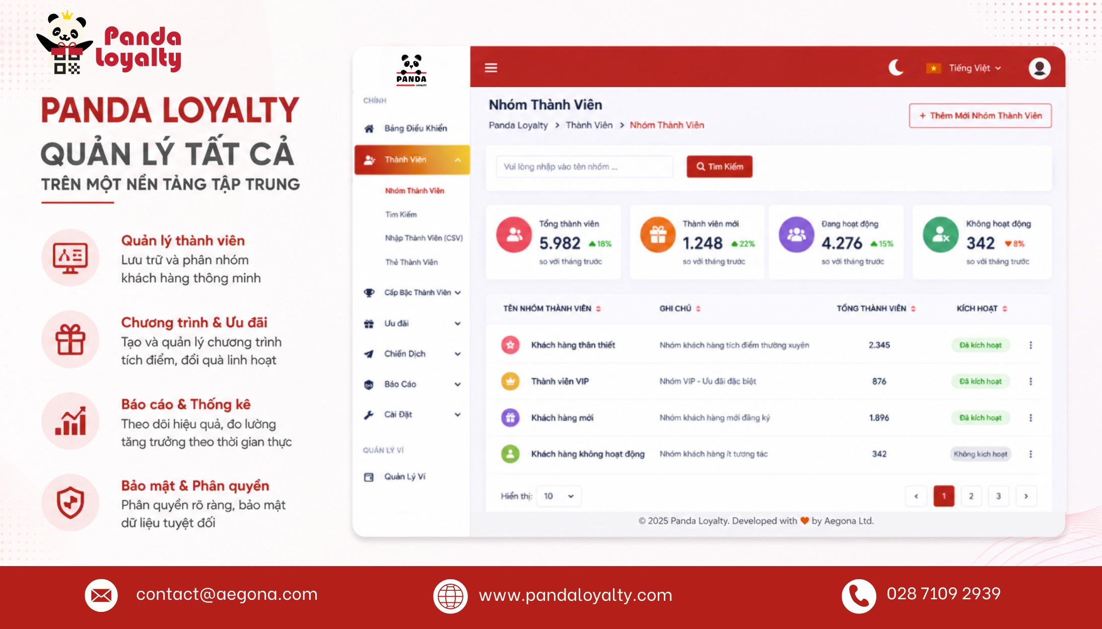 Panda Loyalty quản lý tất cả trên một nền tảng tập trung
