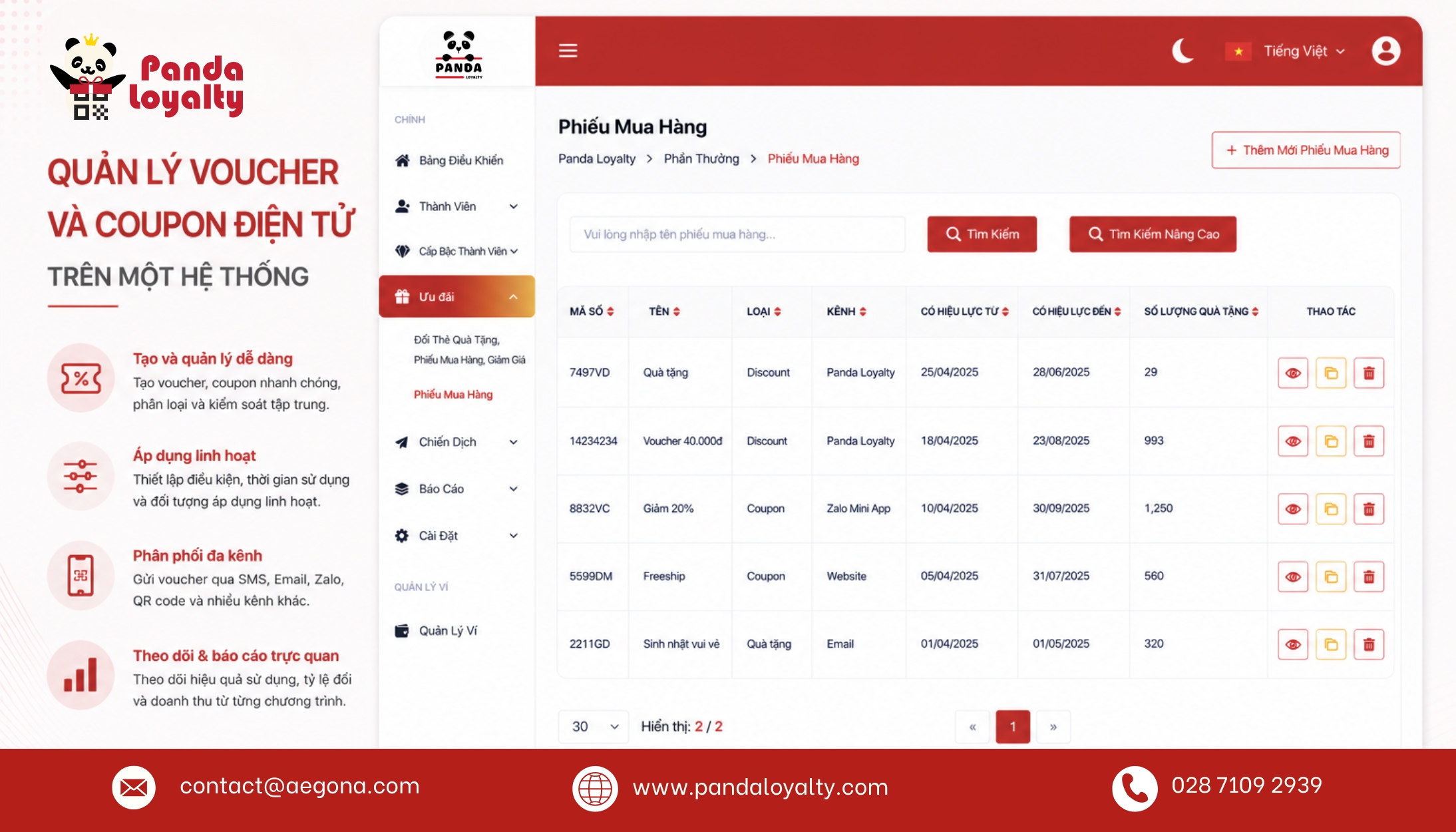 Quản lý voucher và coupon điện tử trên một hệ thống