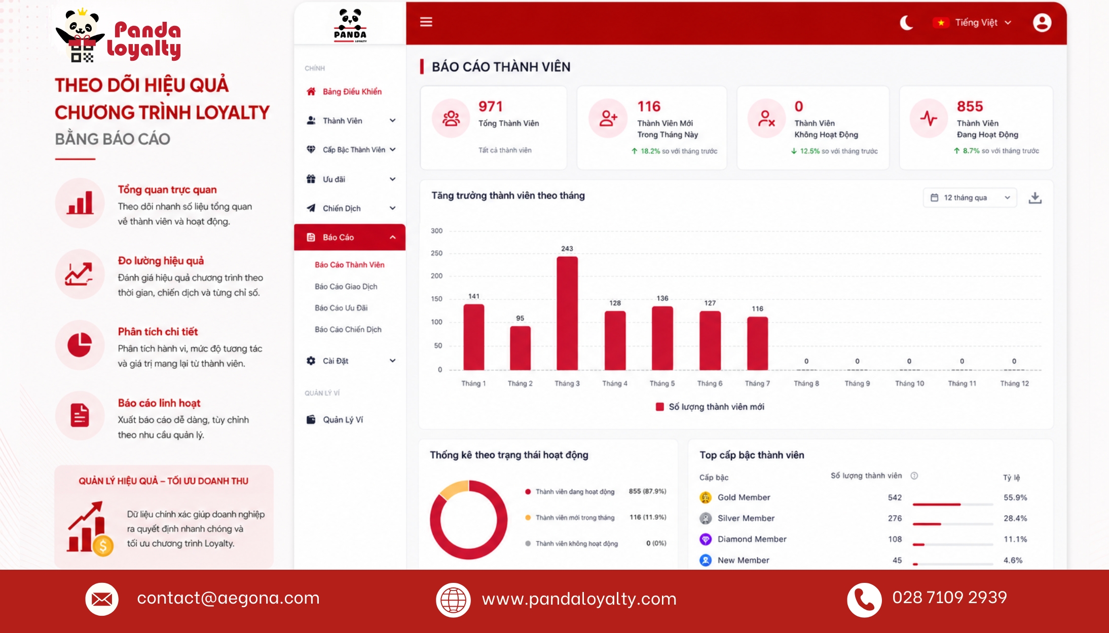 Theo dõi hiệu quả chương trình Loyalty bằng báo cáo