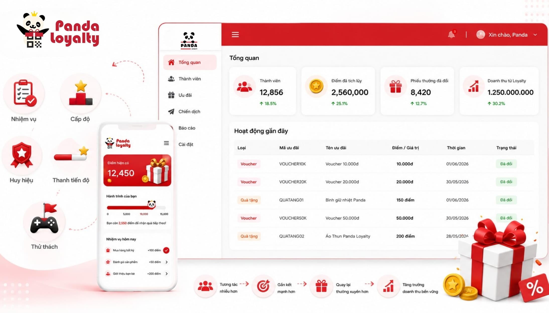 Gamification tăng tương tác trong chương trình Loyalty