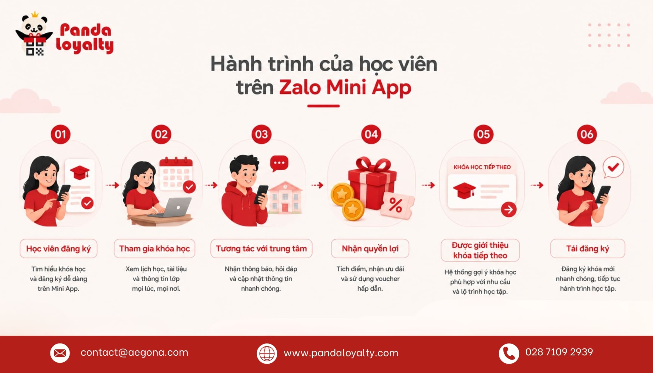Zalo Mini App cho trung tâm ngoại ngữ giúp tăng tỷ lệ tái đăng ký