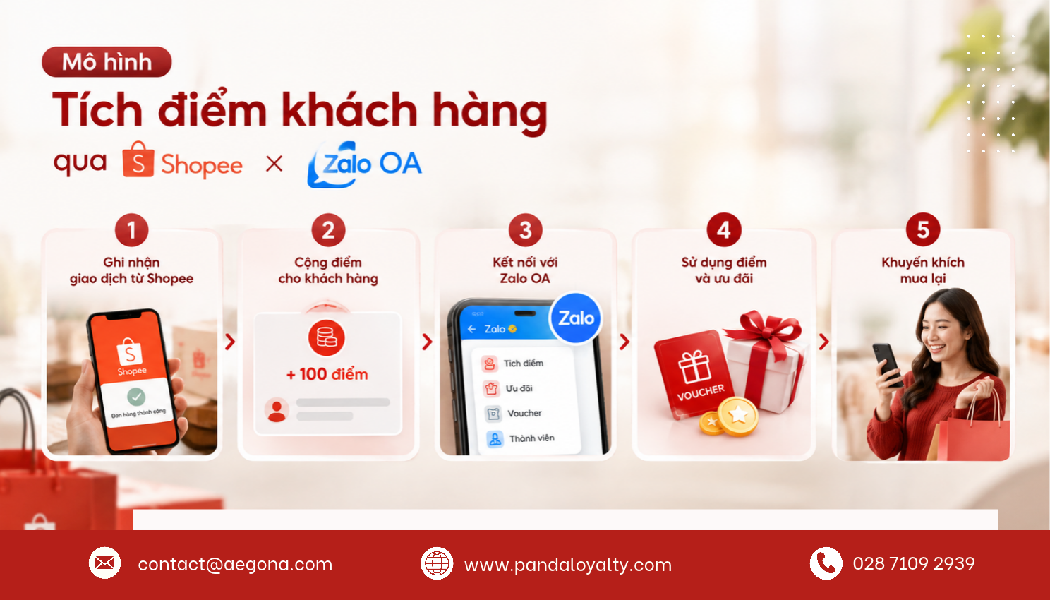 Mô hình tích điểm cho khách hàng Shopee qua Zalo OA