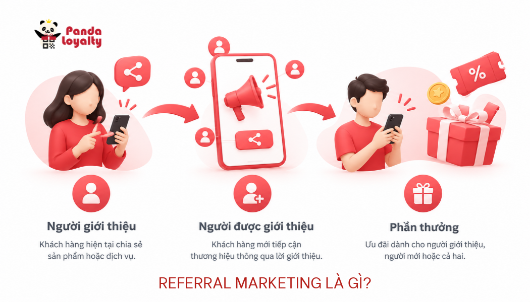 Referral Marketing là gì?